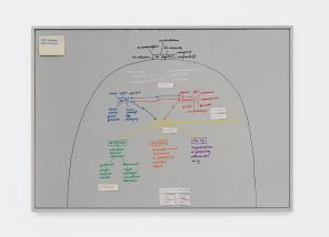De Basisopstelling, 2016
painting